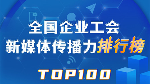 中国铁建、富士康、中国邮储银行位列前三！新一期全国企业工会新媒体传播力TOP100出炉