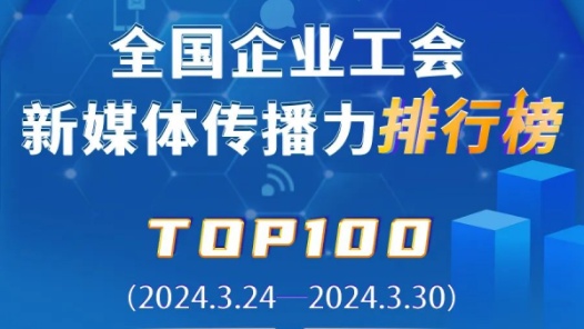 富士康、中国铁建、浙江能源位列前三！新一期全国企业工会新媒体传播力TOP100出炉