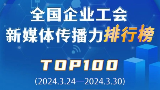 中铁乌鲁木齐局、舟山港、中国铁建位列前三！新一期全国企业工会新媒体传播力TOP100出炉