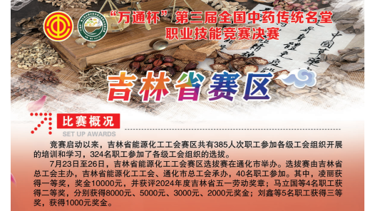 吉林省赛区开展第三届全国中药传统名堂职业技能竞赛选拔赛