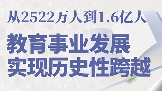 奋进强国路 阔步新征程·数说中国｜教育事业发展实现历史性跨越